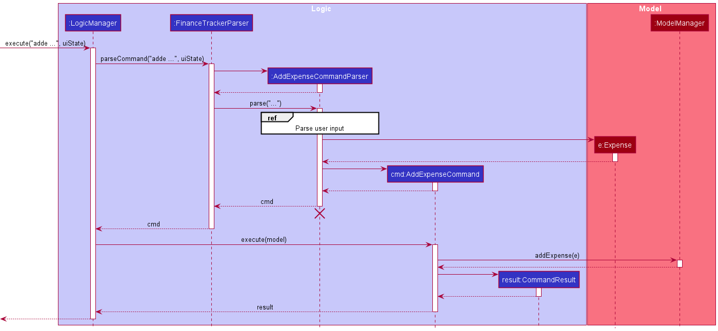 Sequence diagram for executing the `add-expense t/Bubble Tea a/5 d/03/10/2020 c/Food & Beverage` command on the Expenses tab