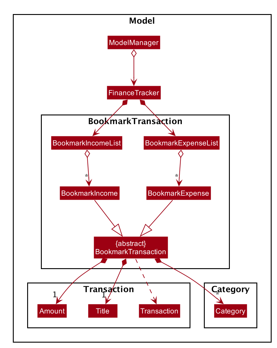 Class Diagram for Bookmark Transaction Class