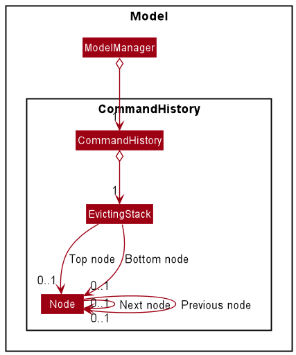 Class diagram for command history feature