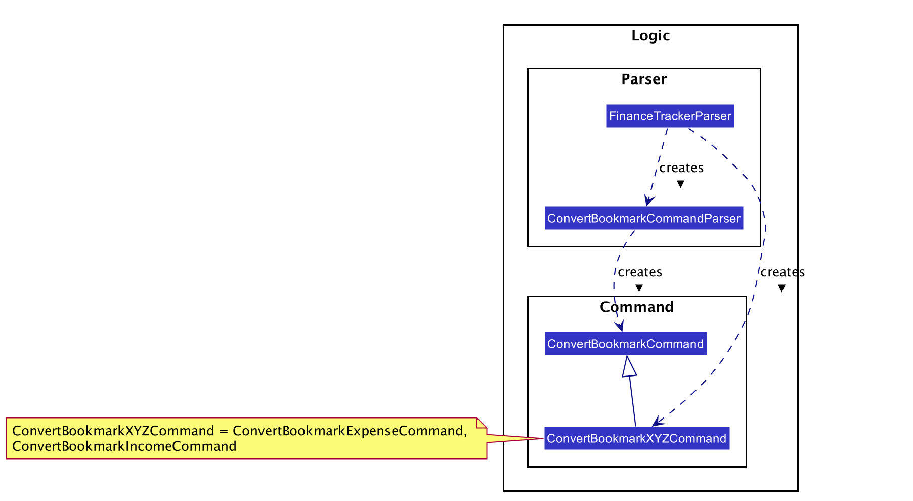 Class diagram for convert bookmark transaction command