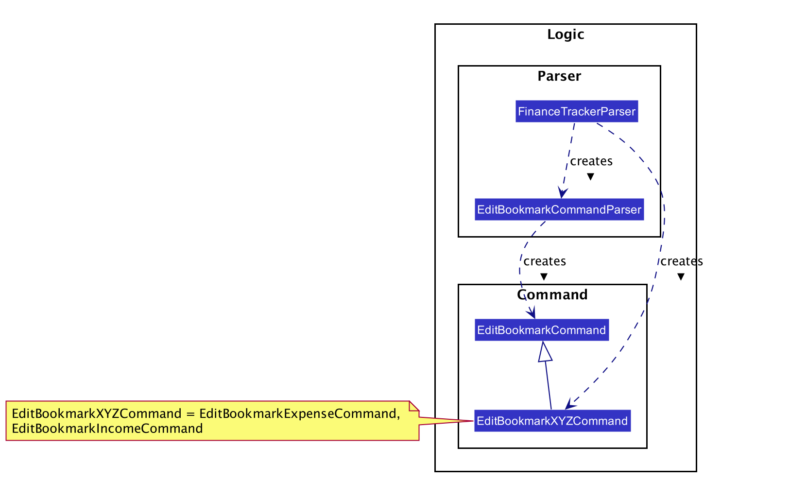 Class diagram for edit bookmark transaction