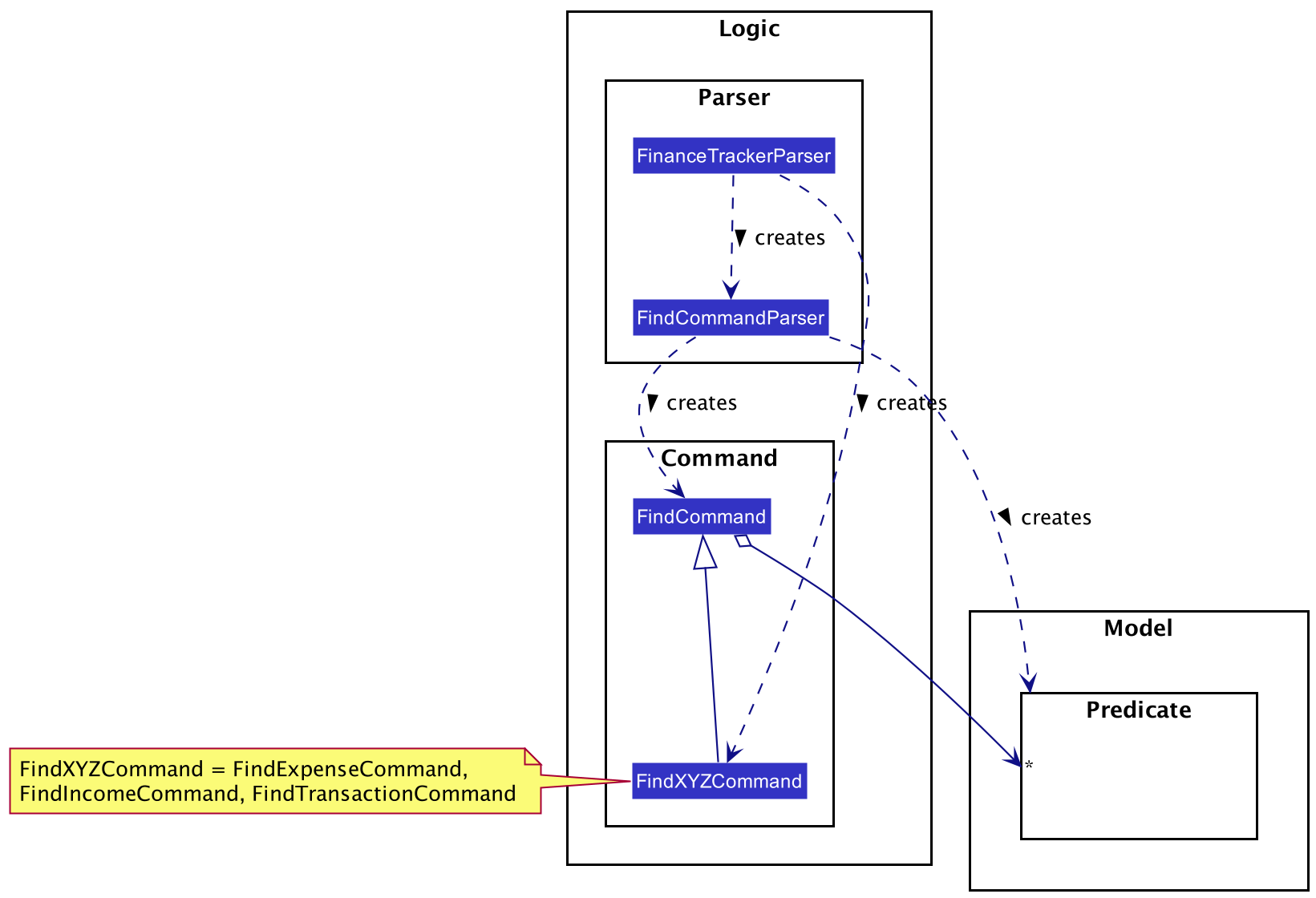 Class diagram for find transactions feature