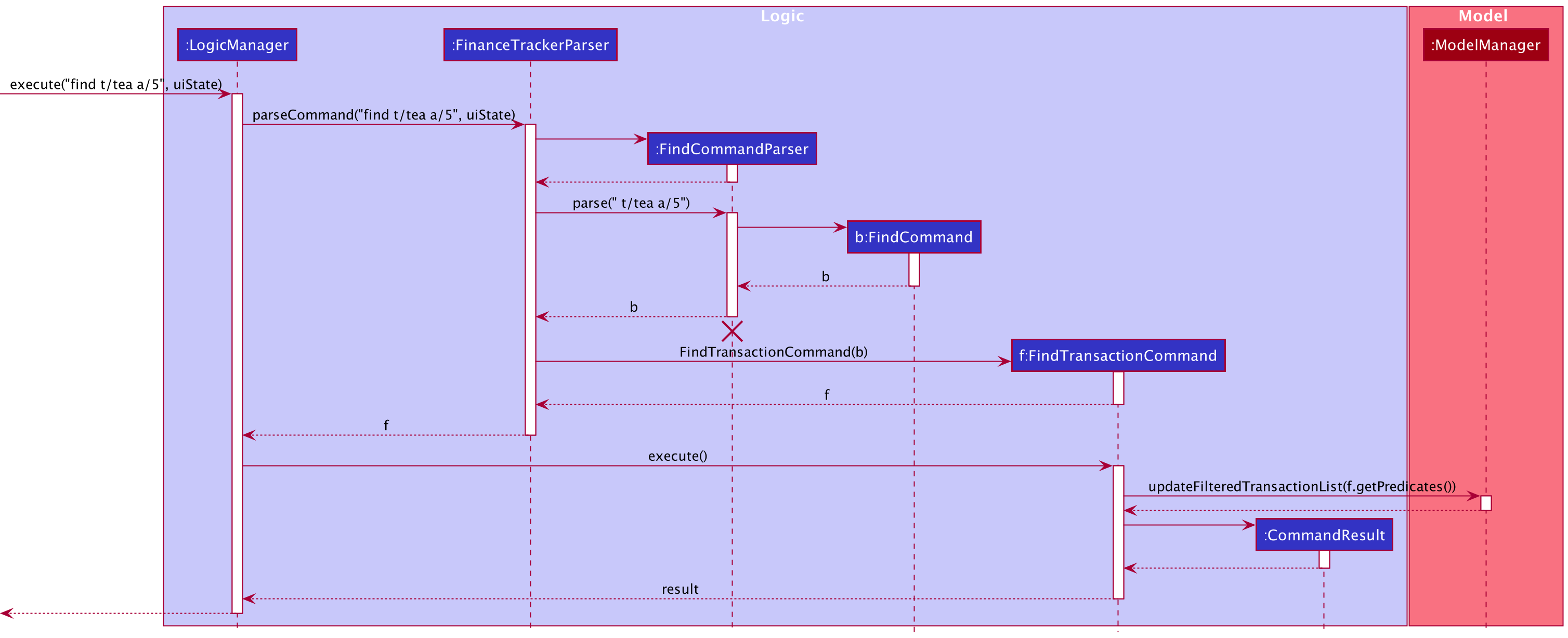 Sequence diagram for executing the `find t/tea a/5` command on the Overview tab