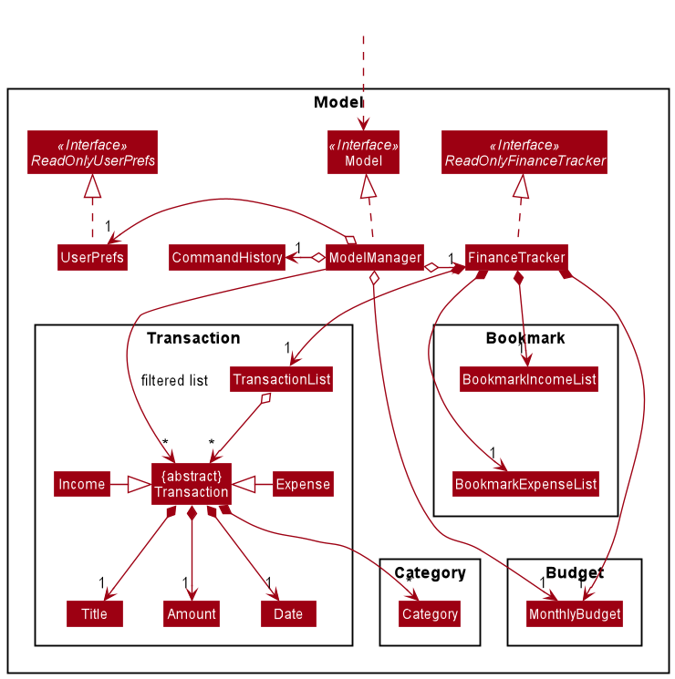 Structure of the Model Component