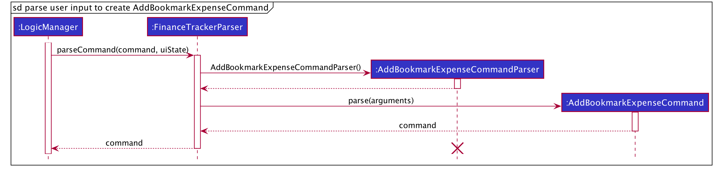 Sequence Diagram of parsing input to create AddBookmarkExpenseCommand