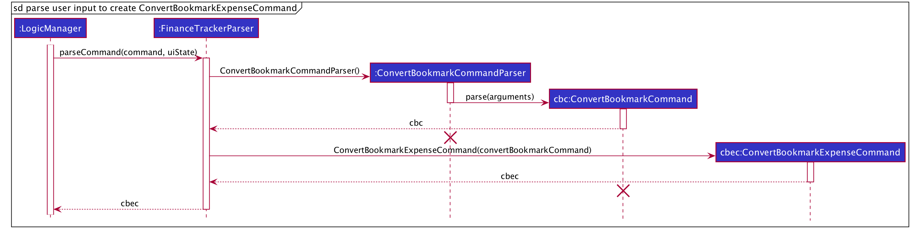 Sequence Diagram of parsing input to create ConvertBookmarkExpenseCommand