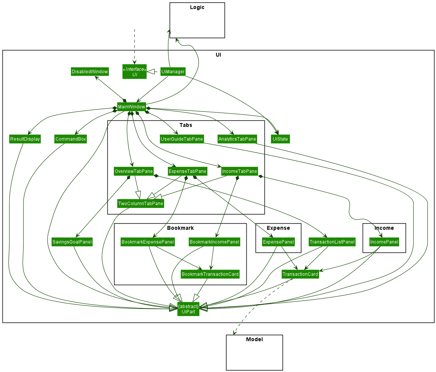 Structure of the UI Component